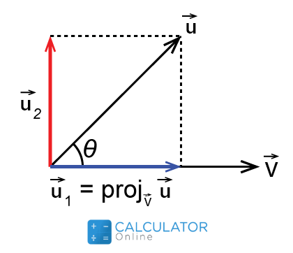 vector projection